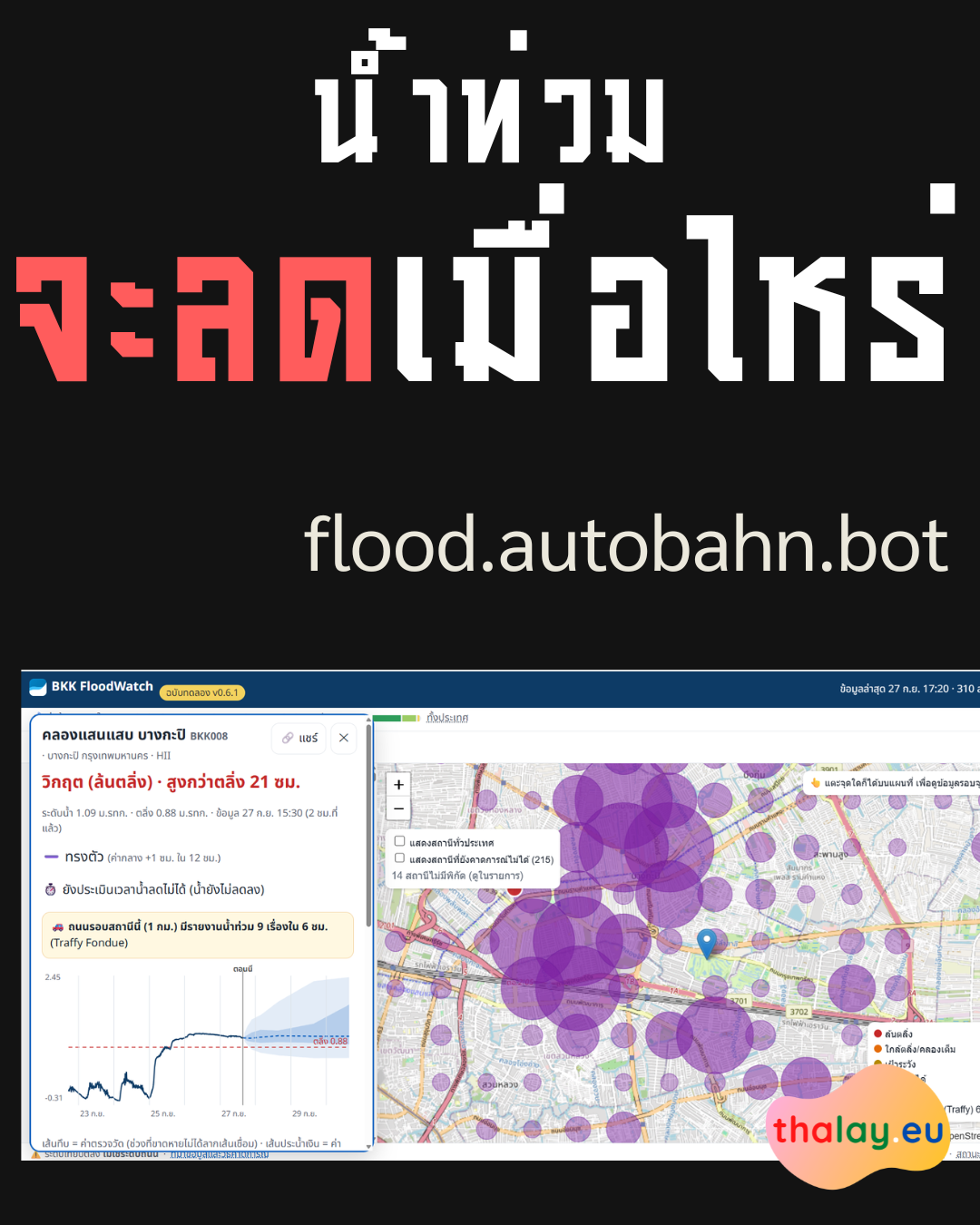 Flood forecasting Bangkok 2026